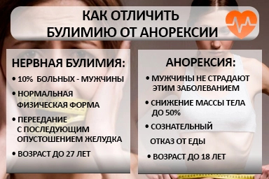 Лечение булимии в Учкекене