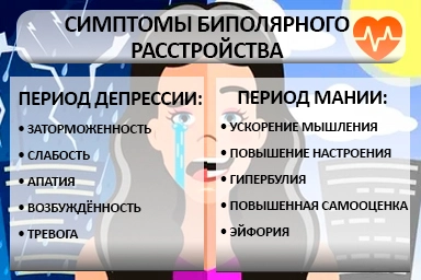 Лечение биполярного расстройства в Учкекене