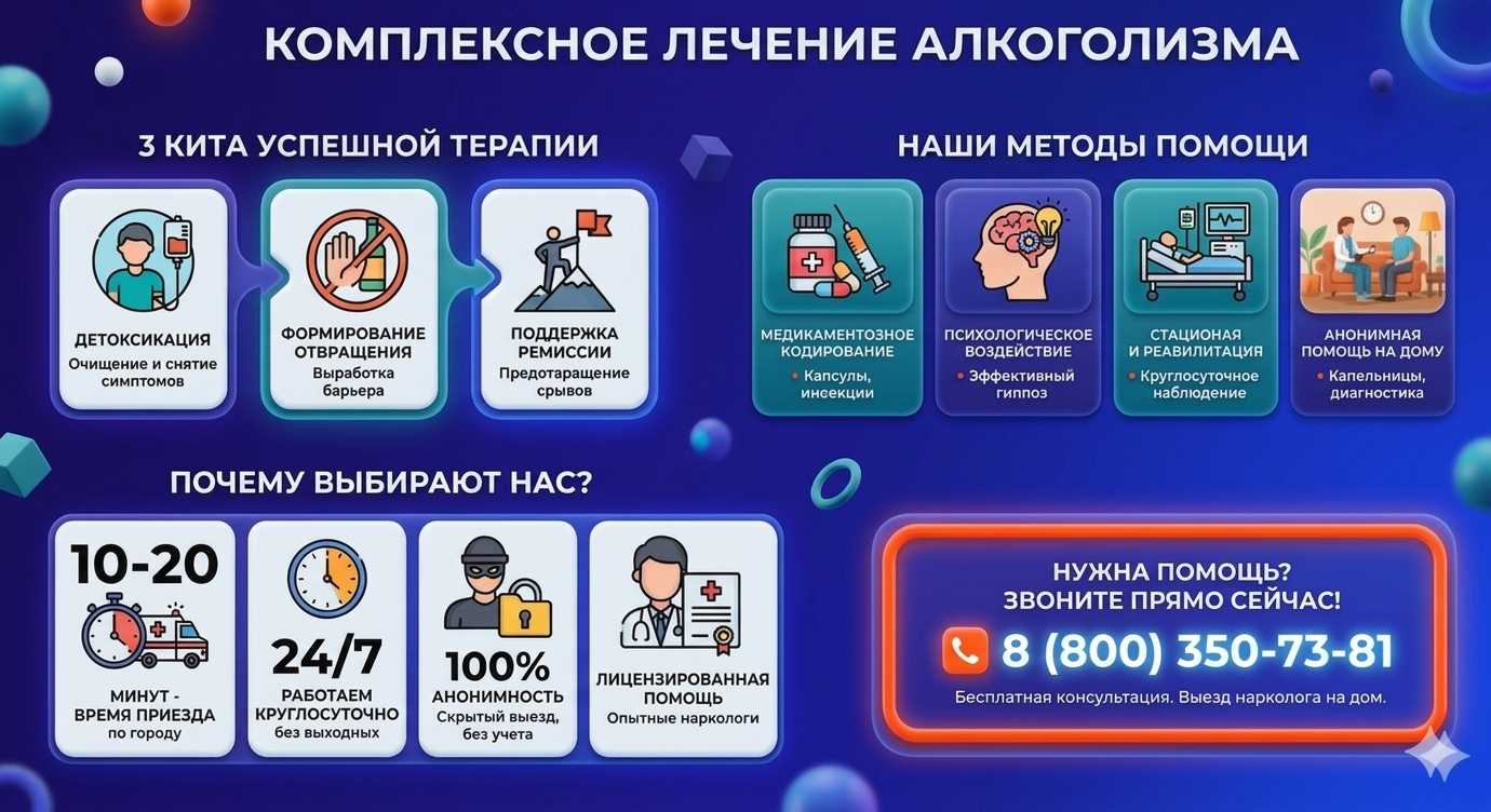 Инфографика о методах лечения алкоголизма в Учкекене: детоксикация, кодирование и анонимная помощь на дому от клиники Похмельная служба.